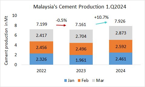 Malaysia Pro 1.Q 2024