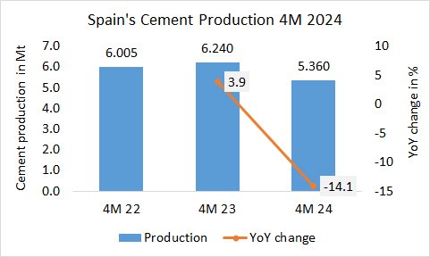 Spain Pro 4M 2024