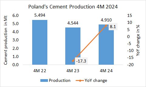 Poland Pro 4M 2024