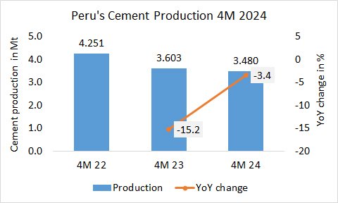Peru Pro 4M 2024