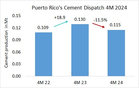 PuertoRico Dispatch 4M 2024