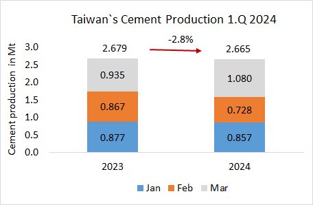 Taiwan Prod 1Q 2024