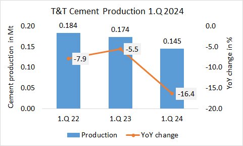 TandT Pro 1Q 2024