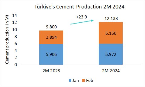 Turkiye Pro 2M 2024