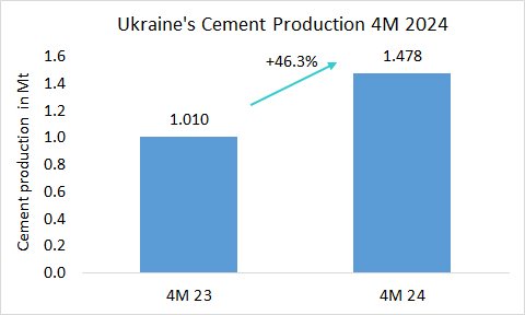 Ukraine Pro 4M 2024