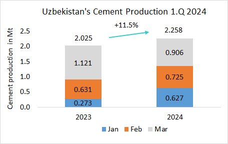 Uzbekistan Pro 1.Q 2024