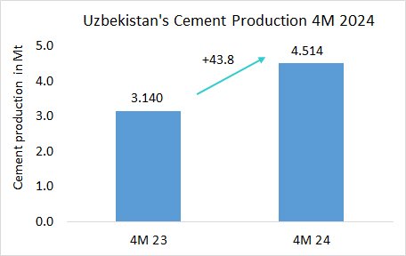 Uzbekistan Pro 4M 2024