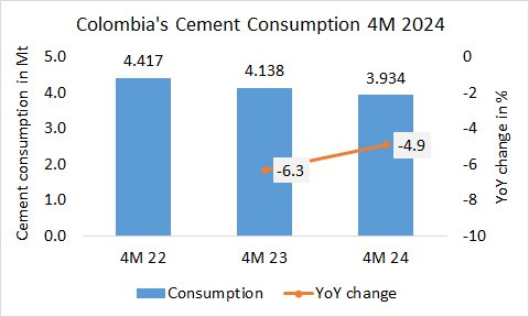 Colombia Con 4M 2024
