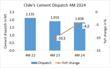 Chile Disp 4M 2024 1