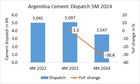 Argentina Disp 5M 2024