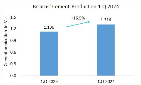 Belarus Pro 1Q 2024