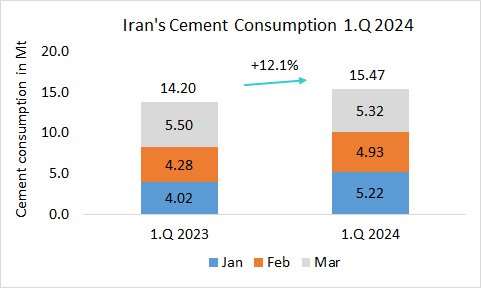 Iran Cons 1Q 2024