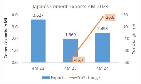 Japan Exp 4M 2024