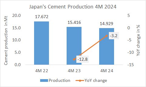 Japan Pro 4M 2024