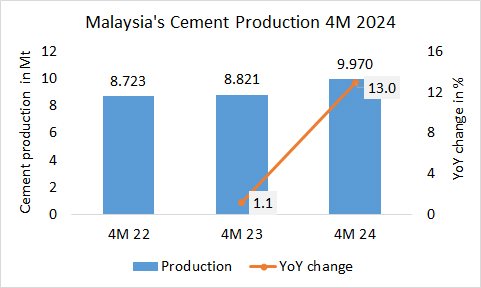 Malaysia Pro 4M 2024