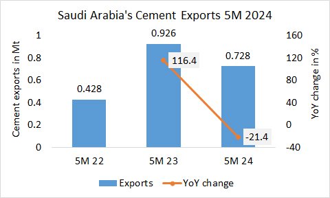 Saudi