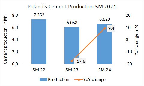 Poland Pro 5M 2024