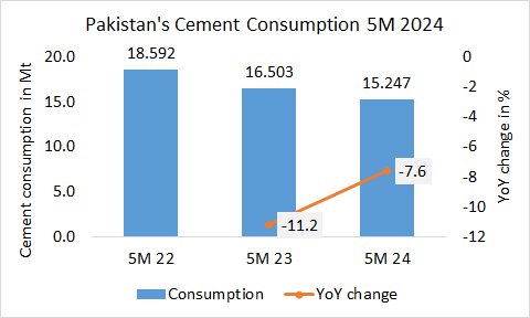 Pakistan Cons 5M 2024