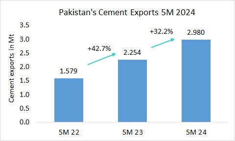 Pakistan Exp 5M 2024 1