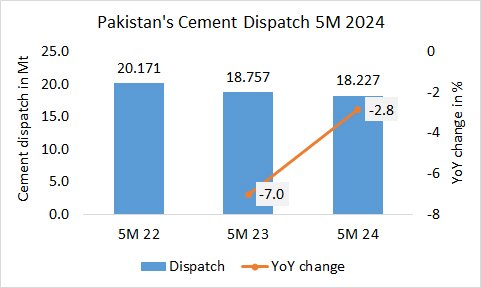 Pakistan Pro 5M 2024 2