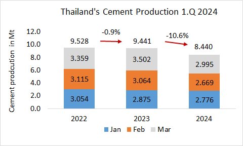 Thailand Pro 1Q 2024