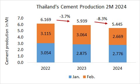 Thailand Pro 2M 2024