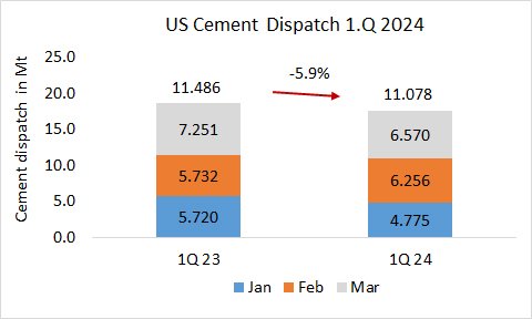 USA Dispatch 1Q 2024
