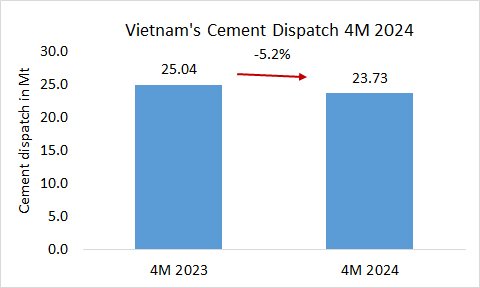 Vietnam Disp 4M 2024