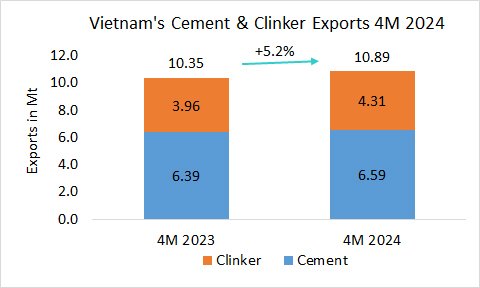 Vietnam Exp 4M 20241 2