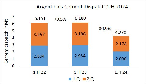 Argentina Disp 1H 2024