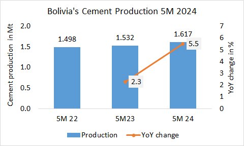 Bolivia Pro 5M 2024 1