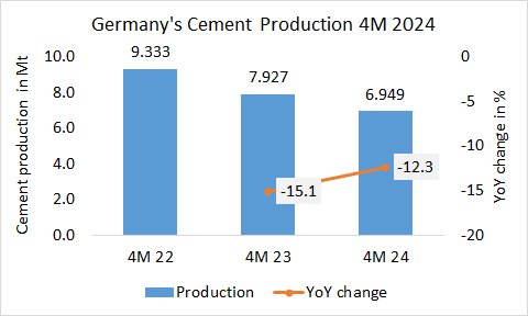 Germany Pro 4M 2024