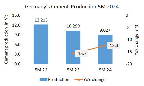 Germany Pro 5M 2024