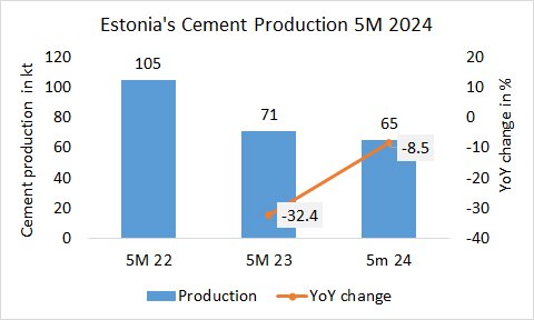 Estonia Pro 5M 2024