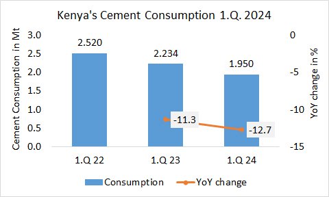 Kenya Con 1Q 2024