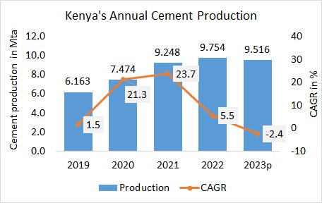 Kenya Pro Annual 2023 1