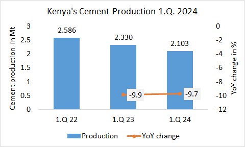 Kenya Pro 1Q 2024