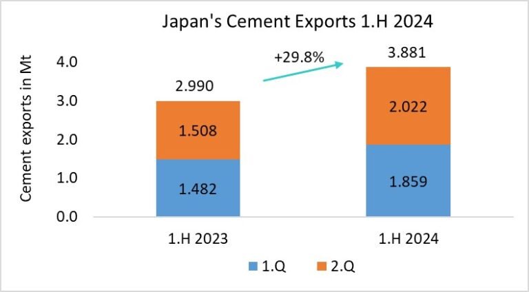 Japan Exp 1H 2024