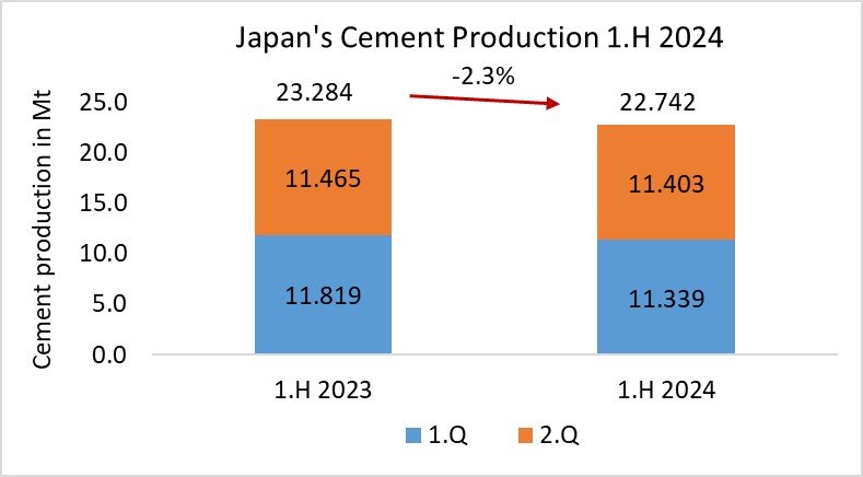 Japan Pro 1H 2024