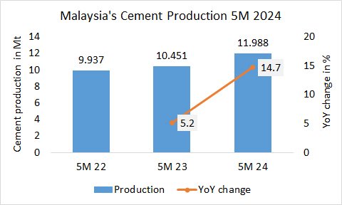 Malaysia Pro 5M 2024