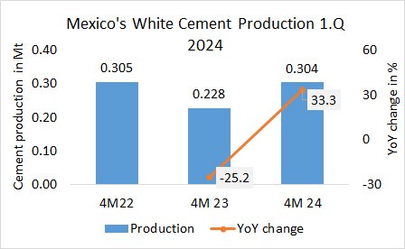 Mexico Pro White 4M 2024 1
