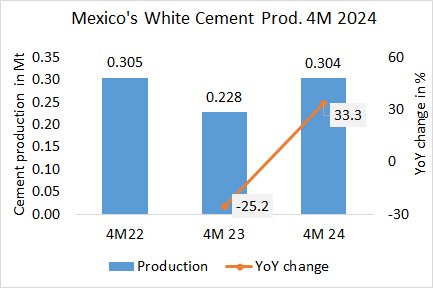 Mexico Pro White 4M 2024 2
