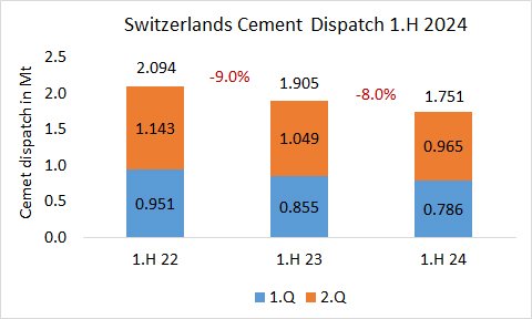 Switzerland Disp 1H 2024