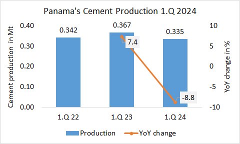 Panama Pro 1Q 2024