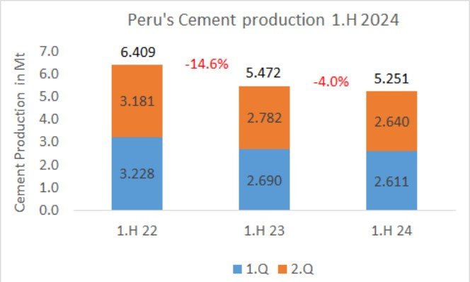 Peru Pro 1H 2024