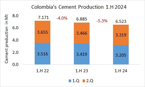 Colombia Pro 1H 2024 1