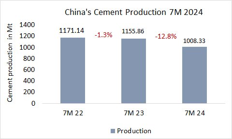 China Pro 7M 2024