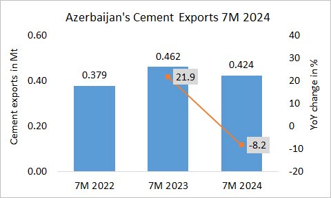 Azerbaijan Exp 7M 2024 1