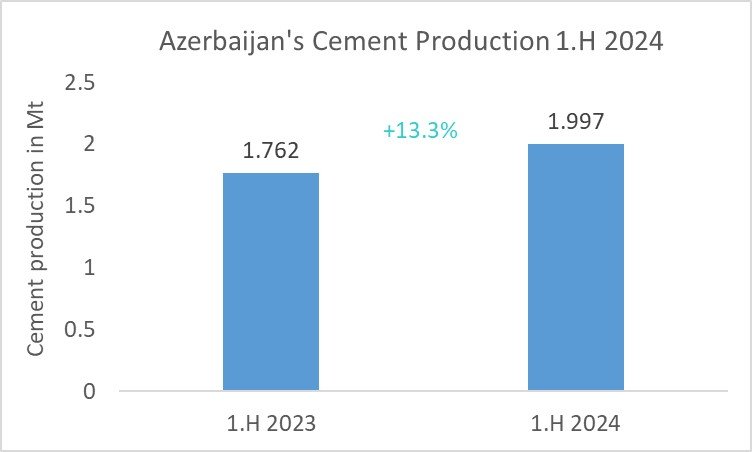 Azerbaijan Pro 1H 204