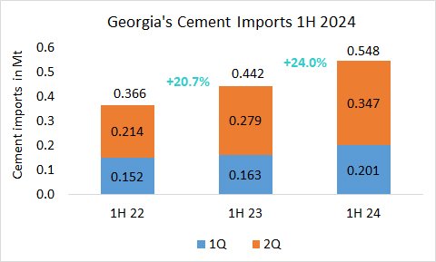 Georgia Imp 1H 2024 1